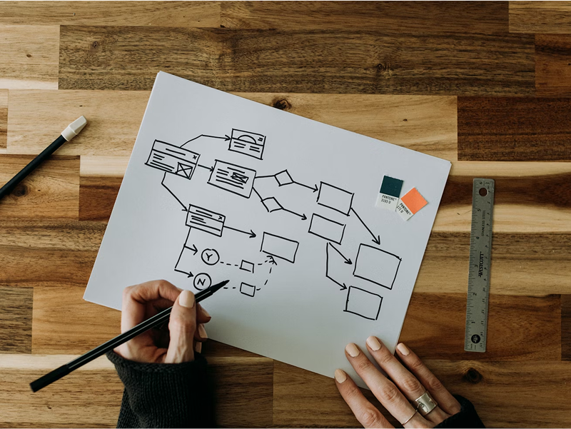 An overhead shot of a person's hands drawing a user flow diagram with boxes and arrows on a piece of paper placed on a wooden desk.