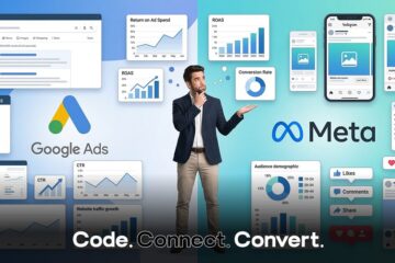 A marketing infographic comparing Google Ads vs Meta Ads features, highlighting metrics like ROAS, CTR, and audience demographics, with a central slogan: "Code. Connect. Convert."